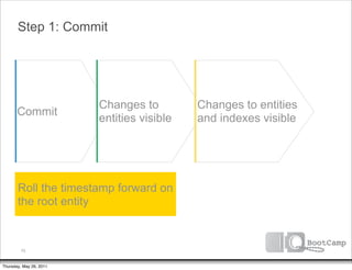 Step 1: Commit




                         Changes to         Changes to entities
       Commit
                         entities visible   and indexes visible




       Roll the timestamp forward on
       the root entity



         75


Thursday, May 26, 2011
 
