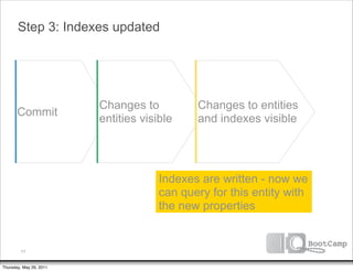 Step 3: Indexes updated




                         Changes to          Changes to entities
       Commit
                         entities visible    and indexes visible




                                      Indexes are written - now we
                                      can query for this entity with
                                      the new properties


         77


Thursday, May 26, 2011
 