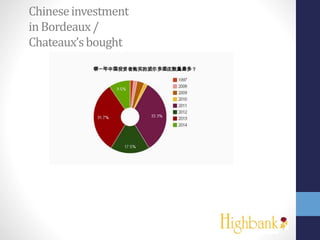 Chineseinvestment
inBordeaux/
Chateaux’sbought
 