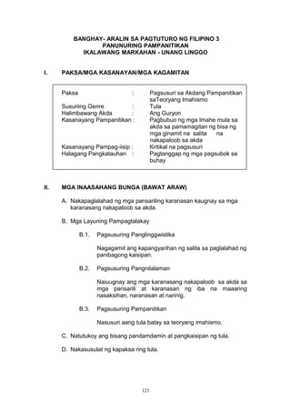 BANGHAY- ARALIN SA PAGTUTURO NG FILIPINO 3
PANUNURING PAMPANITIKAN
IKALAWANG MARKAHAN - UNANG LINGGO
I. PAKSA/MGA KASANAYAN/MGA KAGAMITAN
Paksa : Pagsusuri sa Akdang Pampanitikan
saTeoryang Imahismo
Susuriing Genre : Tula
Halimbawang Akda : Ang Guryon
Kasanayang Pampanitikan : Pagbubuo ng mga Imahe mula sa
akda sa pamamagitan ng bisa ng
mga ginamit na salita na
nakapaloob sa akda
Kasanayang Pampag-iisip : Kritikal na pagsusuri
Halagang Pangkatauhan : Pagtanggap ng mga pagsubok sa
buhay
II. MGA INAASAHANG BUNGA (BAWAT ARAW)
A. Nakapaglalahad ng mga pansariling karanasan kaugnay sa mga
karanasang nakapaloob sa akda.
B. Mga Layuning Pampagtalakay
B.1. Pagsusuring Panglinggwistika
Nagagamit ang kapangyarihan ng salita sa paglalahad ng
panibagong kaisipan.
B.2. Pagsusuring Pangnilalaman
Naiuugnay ang mga karanasang nakapaloob sa akda sa
mga pansarili at karanasan ng iba na maaaring
nasaksihan, naranasan at narinig.
B.3. Pagsusuring Pampanitikan
Nasusuri aang tula batay sa teoryang imahismo.
C. Natutukoy ang bisang pandamdamin at pangkaisipan ng tula.
D. Nakasusulat ng kapaksa ring tula.
123
 