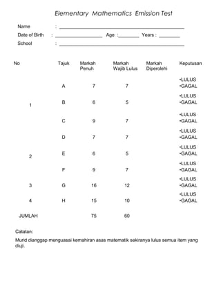 Elementary Mathematics Emission Test

 Name             : ________________________________________________
 Date of Birth   : __________________ Age :________ Years : ________
 School           : ________________________________________________



No                 Tajuk    Markah         Markah         Markah        Keputusan
                            Penuh          Wajib Lulus    Diperolehi

                                                                        •LULUS
                     A            7             7                       •GAGAL

                                                                        •LULUS
                     B            6             5                       •GAGAL
      1

                                                                        •LULUS
                     C            9             7                       •GAGAL

                                                                        •LULUS
                     D            7             7                       •GAGAL

                                                                        •LULUS
                     E            6             5                       •GAGAL
      2
                                                                        •LULUS
                     F            9             7                       •GAGAL
                                                                        •LULUS
      3              G           16             12                      •GAGAL
                                                                        •LULUS
      4              H           15             10                      •GAGAL


 JUMLAH                          75             60


Catatan:
Murid dianggap menguasai kemahiran asas matematik sekiranya lulus semua item yang
diuji.
 