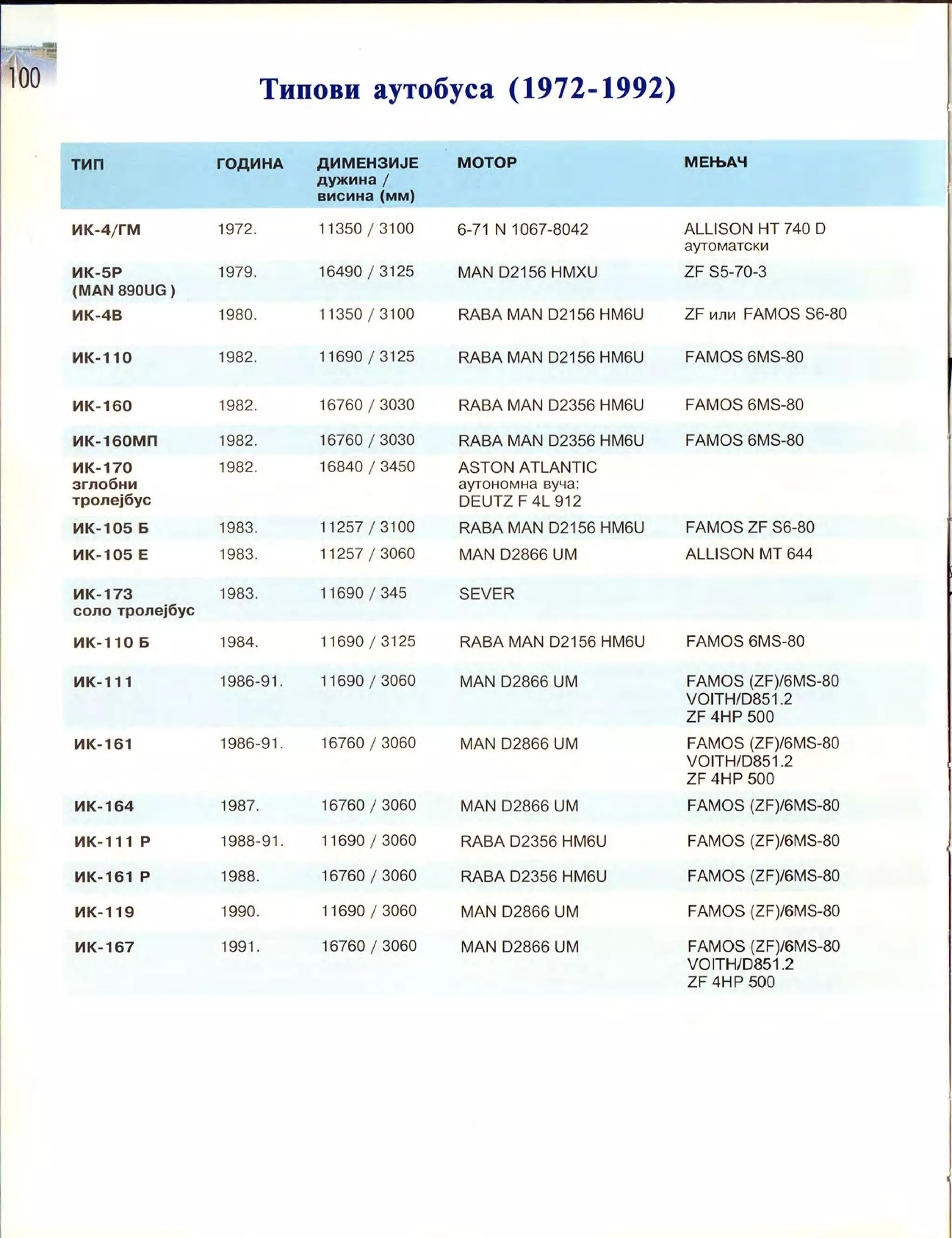 Монографија "Икарус - Икарбус: 1923-1998"