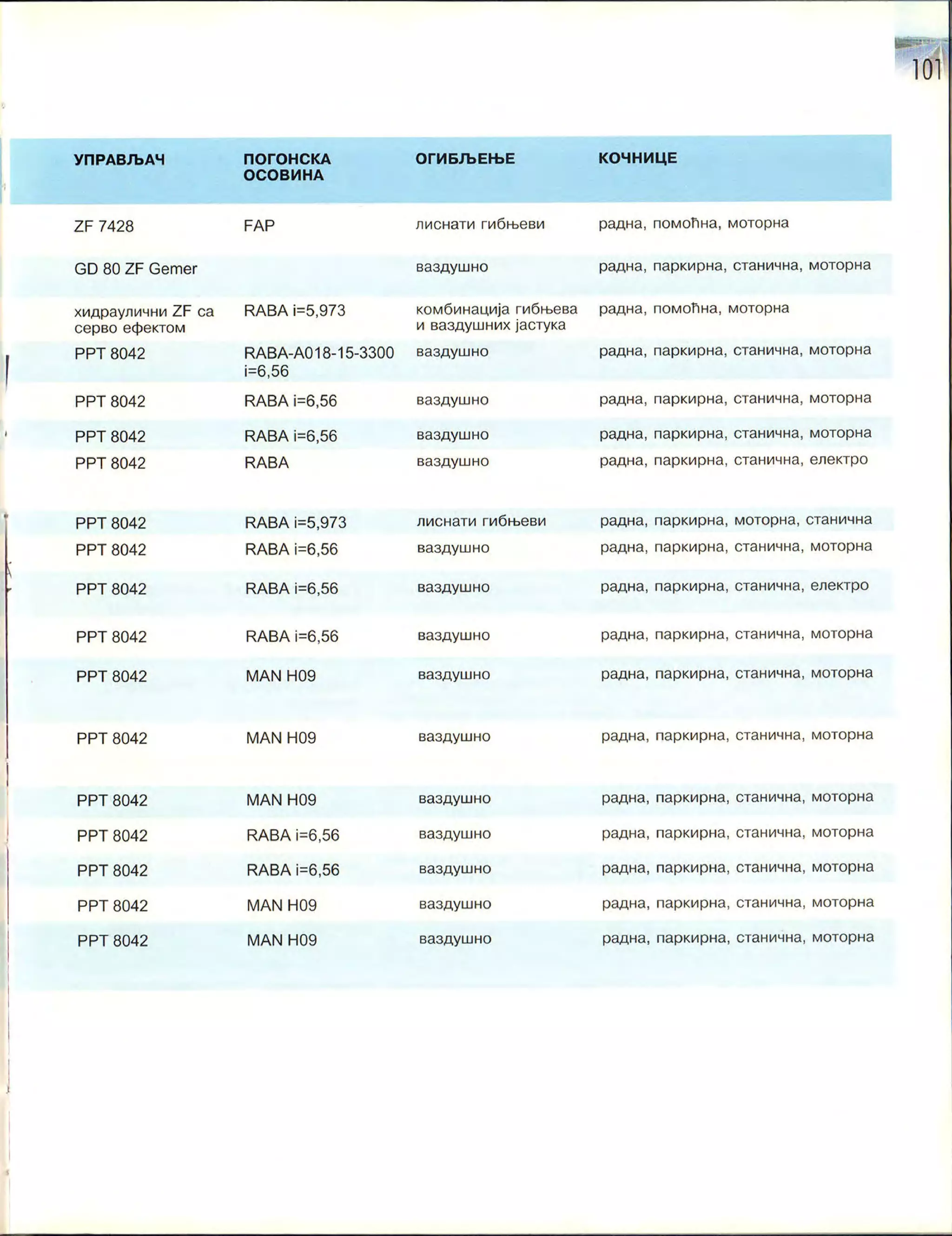 Монографија "Икарус - Икарбус: 1923-1998"