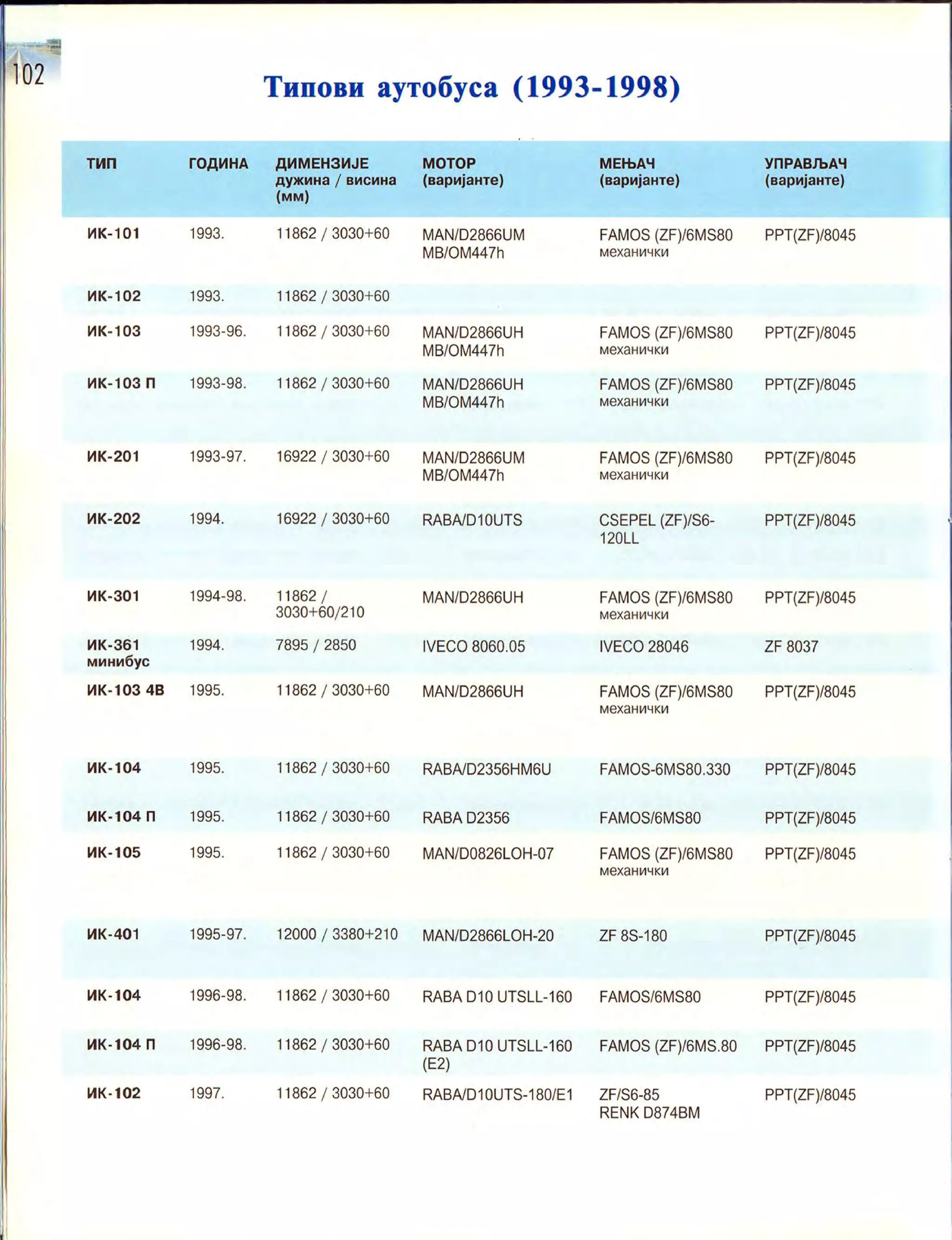 Монографија "Икарус - Икарбус: 1923-1998"