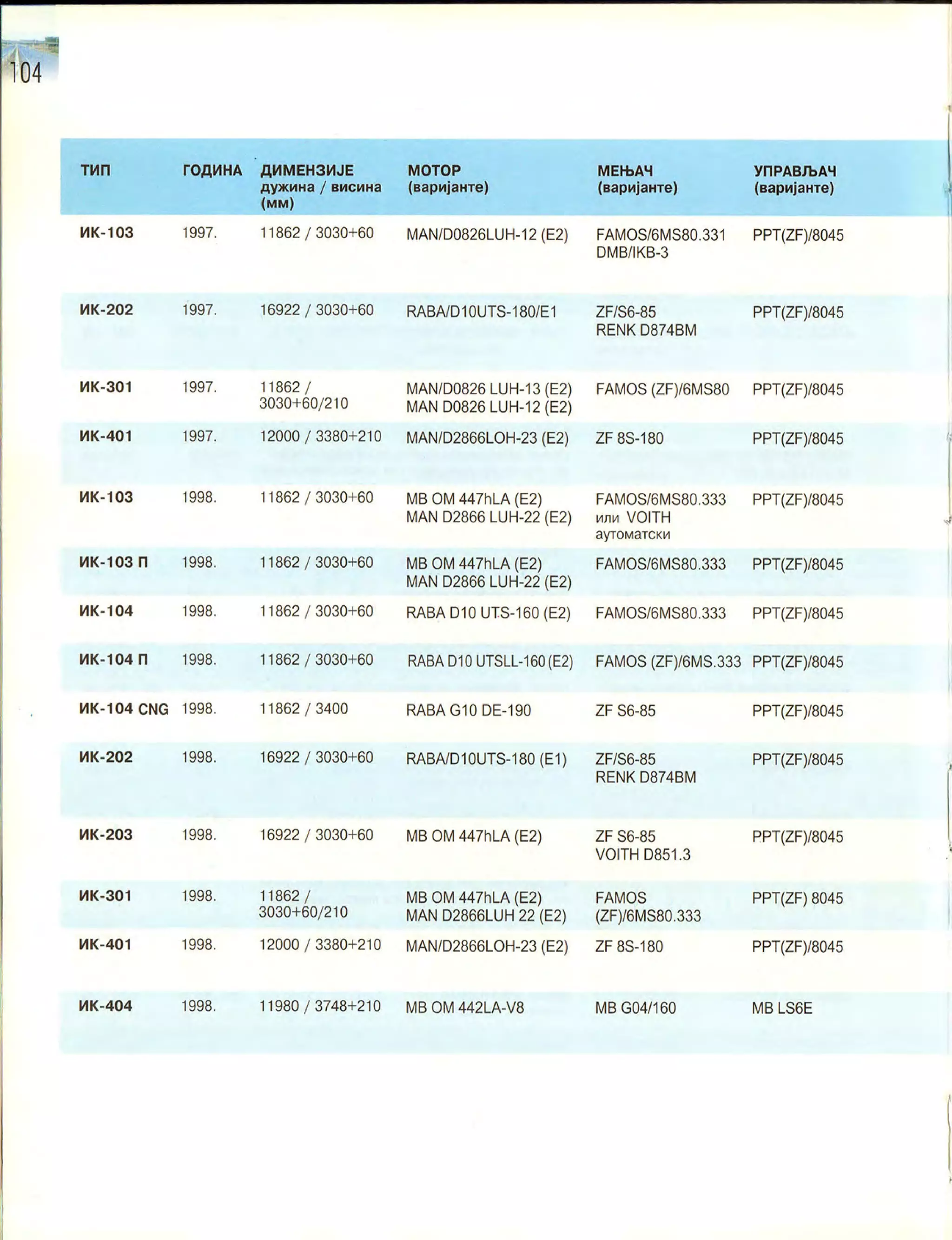 Монографија "Икарус - Икарбус: 1923-1998"