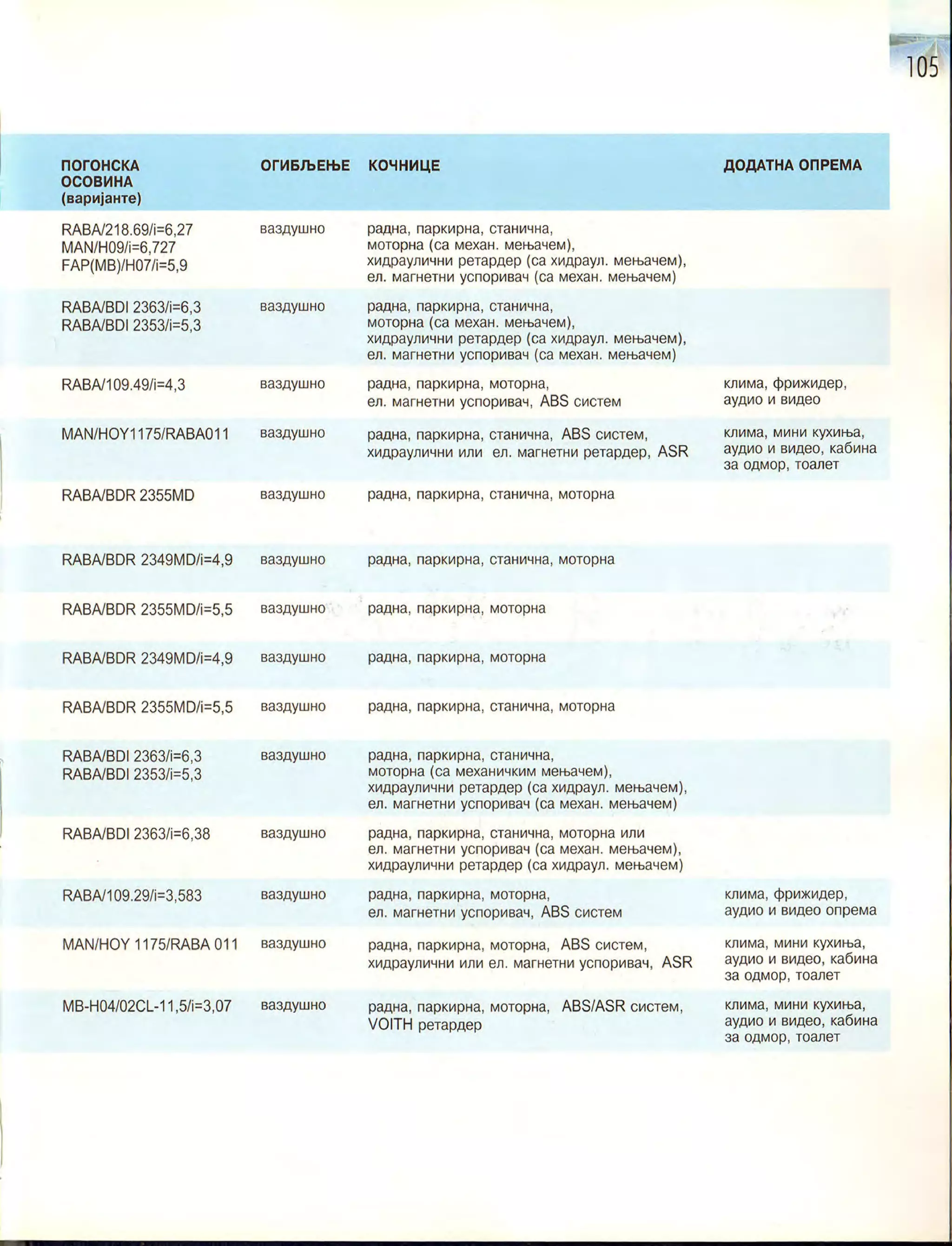 Монографија "Икарус - Икарбус: 1923-1998"