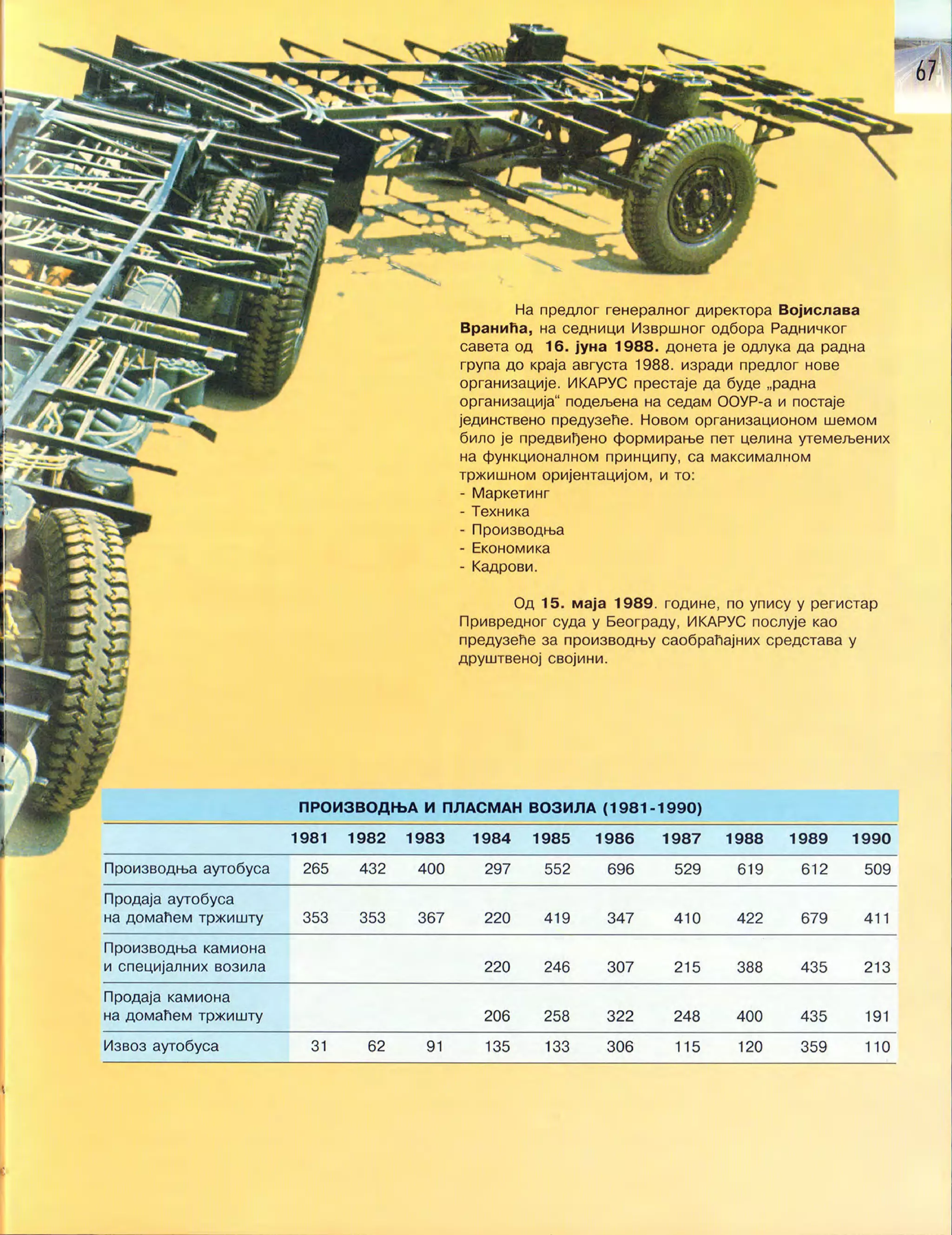 Монографија "Икарус - Икарбус: 1923-1998"