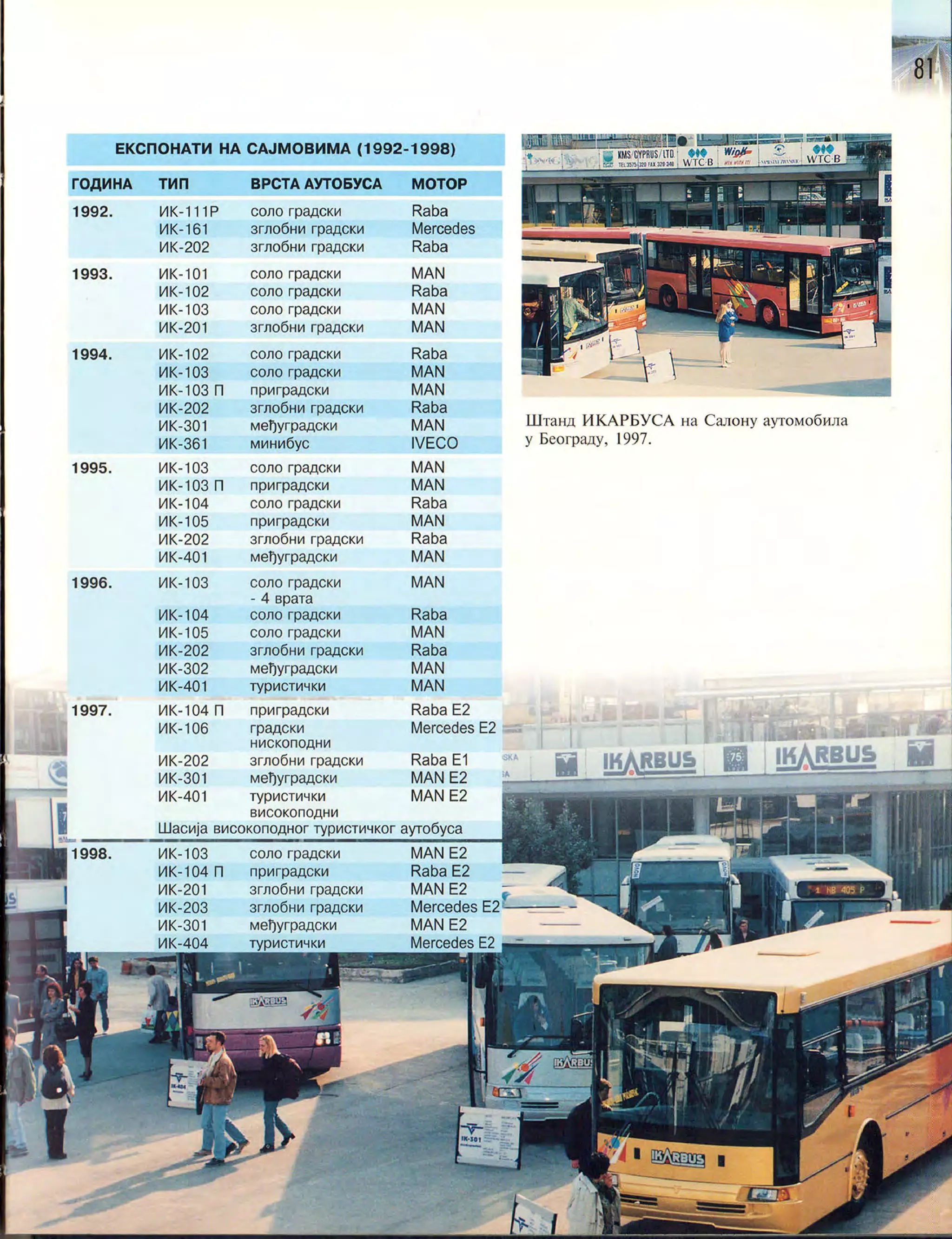 Монографија "Икарус - Икарбус: 1923-1998"