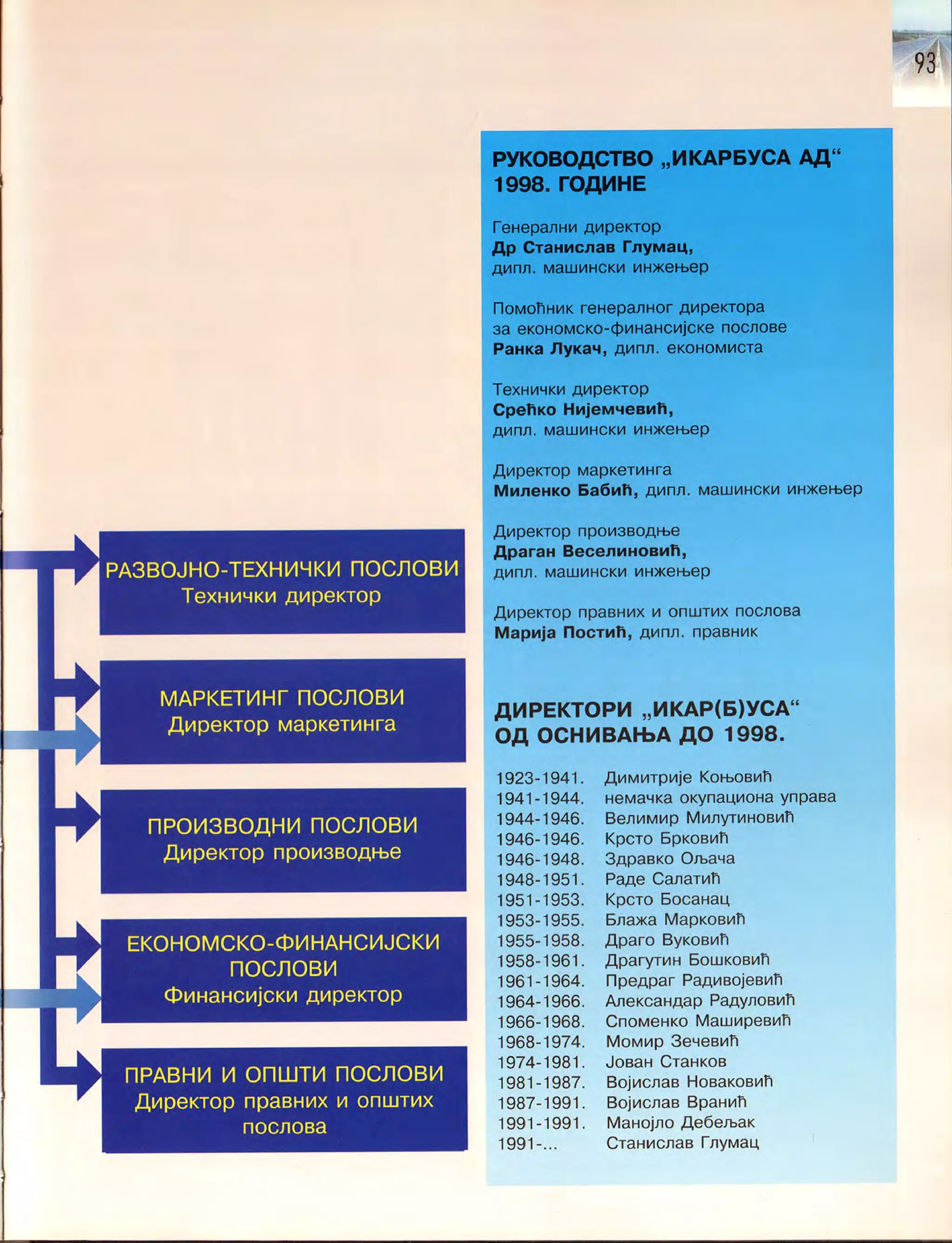 Монографија "Икарус - Икарбус: 1923-1998"