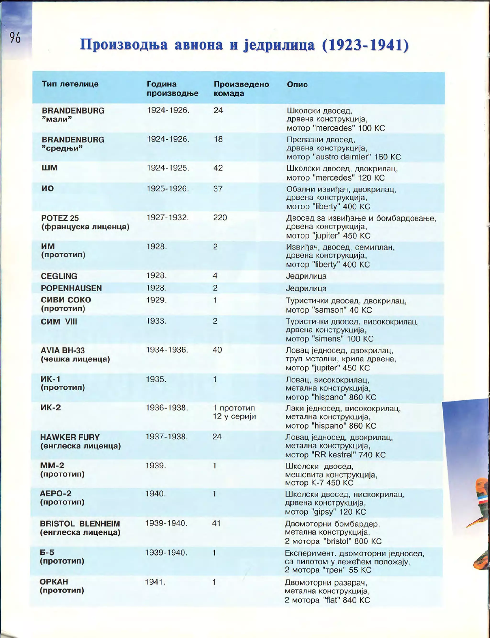Монографија "Икарус - Икарбус: 1923-1998"