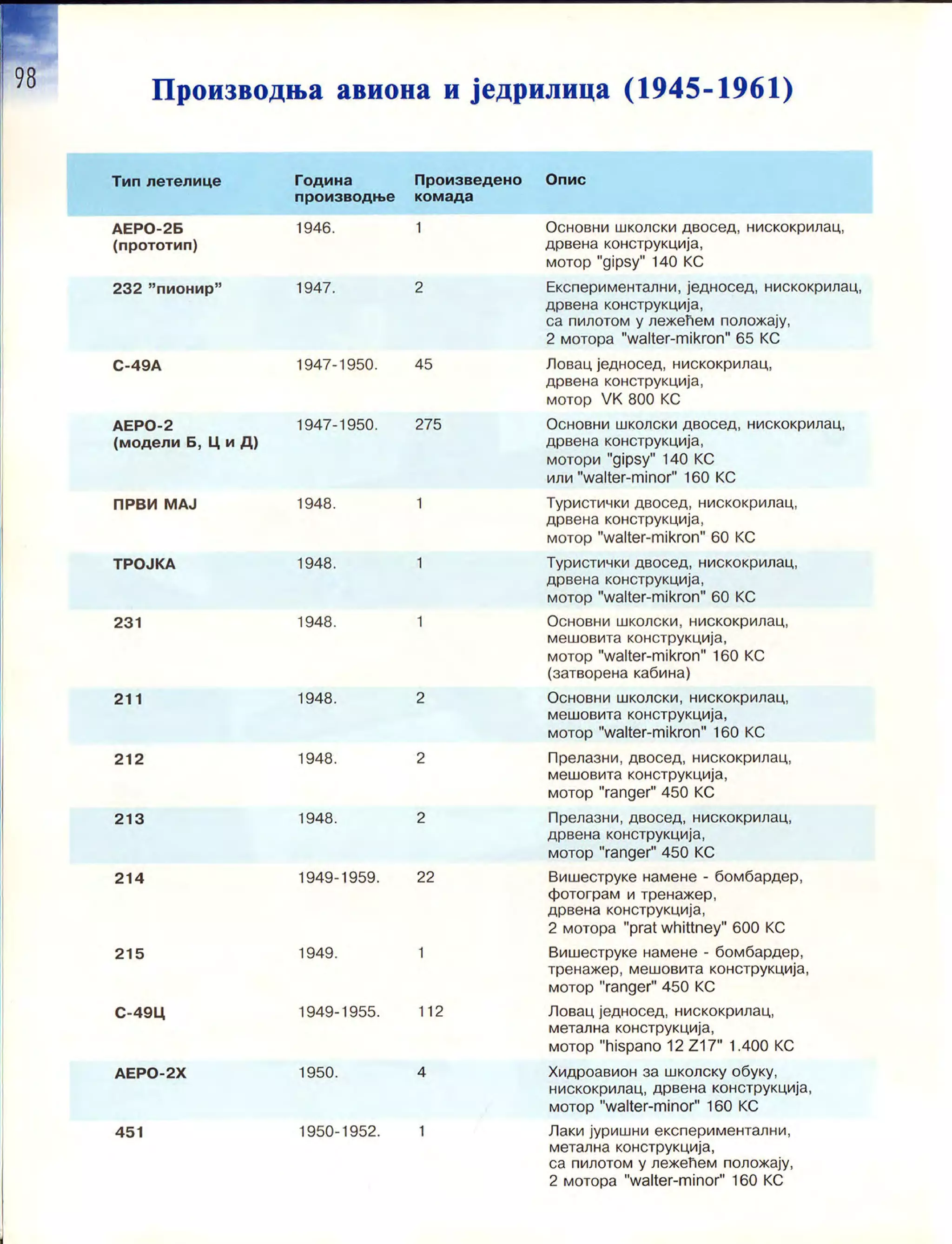 Монографија "Икарус - Икарбус: 1923-1998"