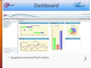 Server push mechanism