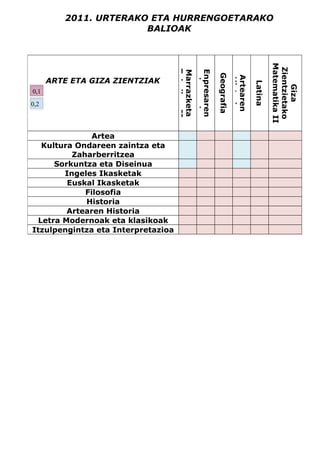 2011. URTERAKO ETA HURRENGOETARAKO
                       BALIOAK




                                                                       Matematika II
                                                                        Zientzietako
                                    Teknikoa II


                                    Enpresaren
                                    Marrazketa
                                     ekonomia


                                                  Geografia

                                                  Artearen
      ARTE ETA GIZA ZIENTZIAK




                                                   Historia


                                                              Latina



                                                                            Giza
0,1
0,2




               Artea
   Kultura Ondareen zaintza eta
          Zaharberritzea
      Sorkuntza eta Diseinua
        Ingeles Ikasketak
         Euskal Ikasketak
             Filosofia
             Historia
         Artearen Historia
  Letra Modernoak eta klasikoak
Itzulpengintza eta Interpretazioa
 