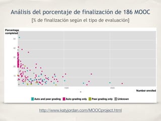[% de finalización según el tipo de evaluación]
http://www.katyjordan.com/MOOCproject.html
Análisis del porcentaje de fina...