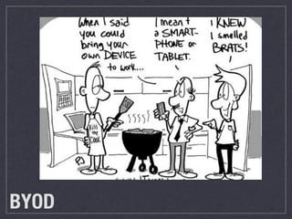 BYOD
 