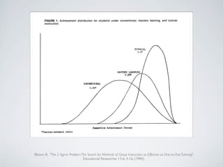 Bloom, B. "The 2 Sigma Problem:The Search for Methods of Group Instruction as Effective as One-to-One Tutoring",
Educational Researcher, 13-6, 4-16, (1984).
 