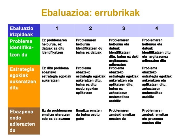 Resultado de imagen de ebaluazio errubrikak