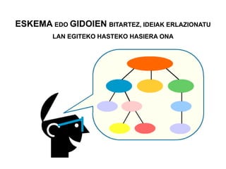 ESKEMA EDO GIDOIEN BITARTEZ, IDEIAK ERLAZIONATU
LAN EGITEKO HASTEKO HASIERA ONA
 