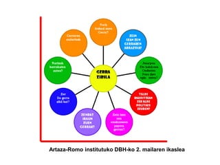 Artaza-Romo institutuko DBH-ko 2. mailaren ikaslea
 