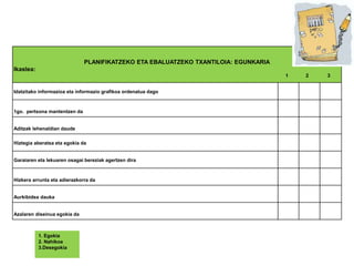 PLANIFIKATZEKO ETA EBALUATZEKO TXANTILOIA: EGUNKARIA
Ikaslea:
1 2 3
Idatzitako informazioa eta informazio grafikoa ordenatua dago
1go. pertsona mantentzen da
Aditzak lehenaldian daude
Hiztegia aberatsa eta egokia da
Garaiaren eta lekuaren osagai bereziak agertzen dira
Hizkera arrunta eta adierazkorra da
Aurkibidea dauka
Azalaren diseinua egokia da
1. Egokia
2. Nahikoa
3.Desegokia
 