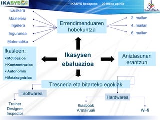 Errendimenduaren hobekuntza Euskara Gaztelera Ingelera Ingurunea Matematika 2. mailan 4. mailan 6. mailan Ikasleen: Motibazioa Kontzentrazioa Autonomia Metakognizioa Tresneria eta bitarteko egokiak Aniztasunari erantzun Ikasysen ebaluazioa Hardwarea Softwarea Trainer Designer Inspector Ikasbook Armairuak Wi-fi 