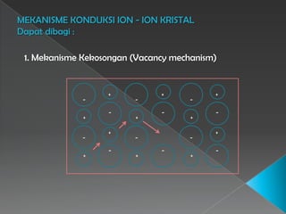 1. Mekanisme Kekosongan (Vacancy mechanism)
+
-
+
-
-
+
-
+
-
+
-
+
-
+
-
+
-
+
-
+
-
+
-
 