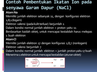 Contoh Pembentukan Ikatan Ion pada
senyawa Garam Dapur (NaCl)
AtomNa
Memiliki jumlah elektron sebanyak 11, dengan konfigurasi elektron
2,8,1(logam)
Elektron valensi (padakulitterluar) berjumlah 1
Dalam kondisi normal jumlah elektron = proton yaitu 11
Berdasarkan kaidah oktet, untuk mencapai kestabilah harus melepas
1 buah elektron
AtomCl
Memiliki jumlah elektron 17 dengan konfigurasi 2,8,7 (nonlogam)
Elektron valensi berjumlah 7
Dalam kondisi normal jumlah elektron = jumlah protonyaitu17buah
Menerima1elektronuntukmencapaikestabilan(aturanoktet)
 