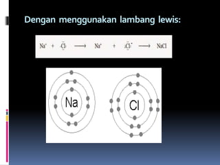 Dengan menggunakan lambang lewis:
 