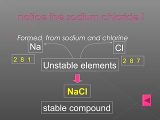  Formed from sodium and chlorine
Na Cl
Unstable elements
2 8 1 2 8 7
NaCl
stable compound
 