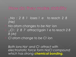  11Na : 2 8 1 loses 1 e to reach 2 8
(Ne)
 Na atom changes to be Na+
ion
 17Cl : 2 8 7 attract/gain 1 e to reach 2 8
8 (Ar)
 Cl atom change to be Cl-
ion
Both ions Na+
and Cl-
attract with
electrostatic force form NaCl compound
which has strong chemical bonding.
 