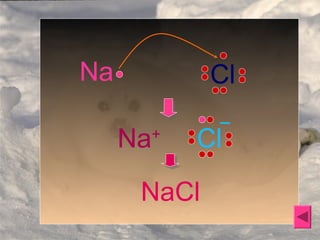 Na Cl
Na+
Cl
_
NaCl
 