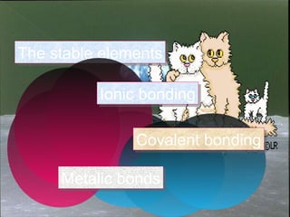 The stable elementsThe stable elements
Ionic bondingIonic bonding
Metalic bondsMetalic bonds
Covalent bondingCovalent bonding
 