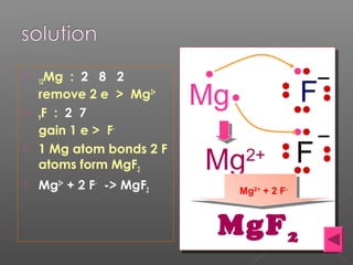  12Mg : 2 8 2
remove 2 e > Mg2+
 9F : 2 7
gain 1 e > F-
 1 Mg atom bonds 2 F
atoms form MgF2
 Mg2+
+ 2 F-
-> MgF2
Mg F
Mg2+ F
_
MgF2
_
Mg2+
+ 2 F-
 