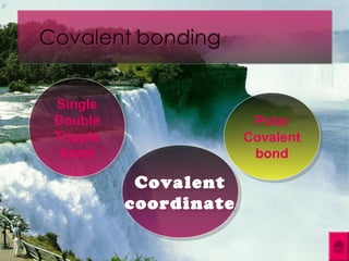 Covalent
coordinate
Covalent
coordinate
Single
Double
Tripple
bond
Single
Double
Tripple
bond
Polar
Covalent
bond
Polar
Covalent
bond
 