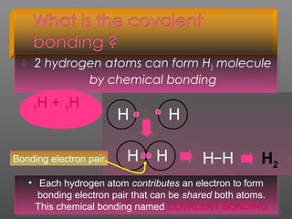  2 hydrogen atoms can form H2 molecule
by chemical bonding
 2 hydrogen atoms can form H2 molecule
by chemical bonding
1H + 1H
H H
H H H H H2
Bonding electron pair
• Each hydrogen atom contributes an electron to form
bonding electron pair that can be shared both atoms.
This chemical bonding named COVALENT BONDING
• Each hydrogen atom contributes an electron to form
bonding electron pair that can be shared both atoms.
This chemical bonding named COVALENT BONDING
 