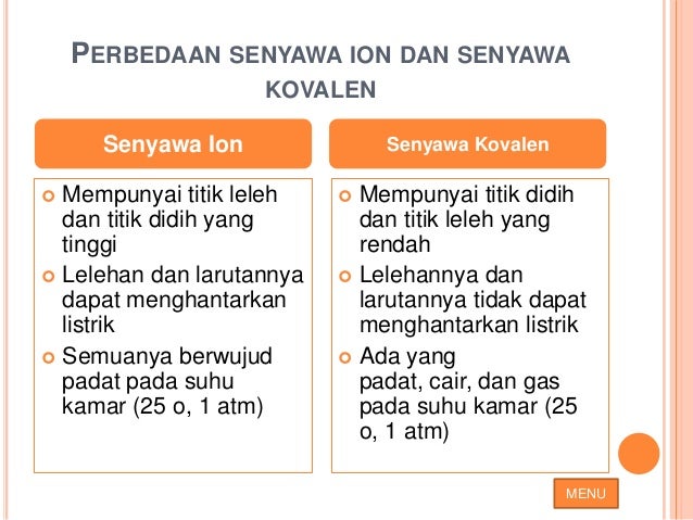 Pengertian ikatan kovalen polar dan nonpolar