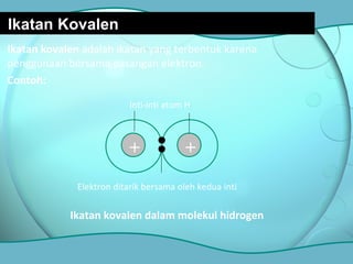 Ikatan Kovalen
Ikatan kovalen adalah ikatan yang terbentuk karena
penggunaan bersama pasangan elektron.
Contoh:
Inti-inti atom H

+

+

Elektron ditarik bersama oleh kedua inti

Ikatan kovalen dalam molekul hidrogen

 