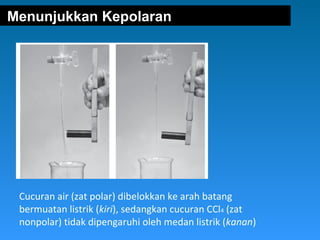 Menunjukkan Kepolaran

Cucuran air (zat polar) dibelokkan ke arah batang
bermuatan listrik (kiri), sedangkan cucuran CCl4 (zat
nonpolar) tidak dipengaruhi oleh medan listrik (kanan)

 