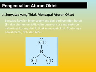 Pengecualian Aturan Oktet
a. Senyawa yang Tidak Mencapai Aturan Oktet
Senyawa kovalen biner sederhana dari berilium (Be), boron
(B), dan alumunium (Al), yaitu unsur-unsur yang elektron
valensinya kurang dari 4, tidak mencapai oktet. Contohnya
adalah BeCl2, BCl3, dan AlBr3.

 
