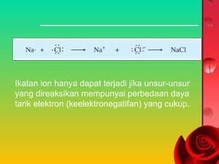 Ikatan ion hanya dapat terjadi jika unsur-unsur
yang direaksikan mempunyai perbedaan daya
tarik elektron (keelektronegatifan) yang cukup.

 