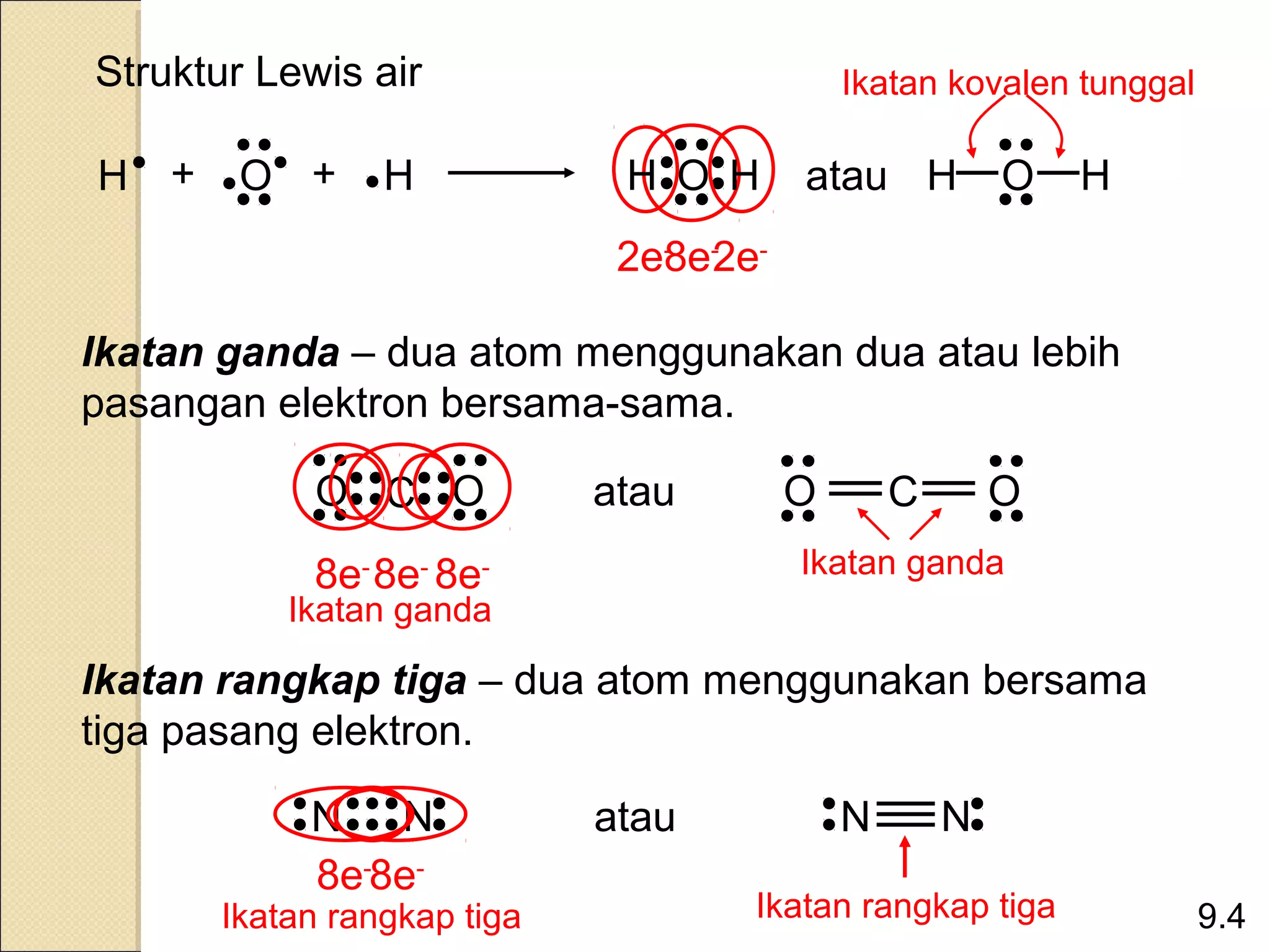 Ikatan kimia | PPT