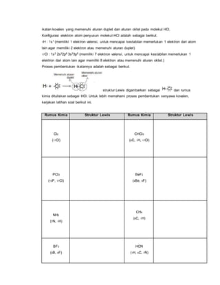 MODUL Ikatan kimia (Materi kimia kelas x sma)