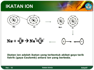 Adaptif
IKATAN ION
Hal.: 10 ikatan kimia
Ikatan ion adalah ikatan yang terbentuk akibat gaya tarik
listrik (gaya Coulomb) antara ion yang berbeda.
 