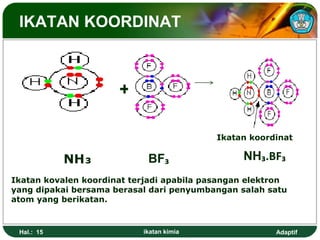 Adaptif
IKATAN KOORDINAT
Hal.: 15 ikatan kimia
+
Ikatan koordinat
NH₃ BF₃ NH₃.BF₃
Ikatan kovalen koordinat terjadi apabila pasangan elektron
yang dipakai bersama berasal dari penyumbangan salah satu
atom yang berikatan.
 