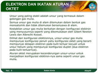 Adaptif
ELEKTRON DAN IKATAN ATURAN
OKTET
Unsur yang paling stabil adalah unsur yang termasuk dalam
golongan gas mulia.
Semua unsur gas mulia di alam ditemukan dalam bentuk gas
monoatomik dan tidak ditemukan bersenyawa di alam.
Kestabilan unsur gas mulia berkaitan dengan konfigurasi elektron
yang menyusunnya seperti yang dikemukakan oleh Gibert Newton
Lewis dan Albrecht Kossel.
Dilihat dari konfigurasi elektronnya, unsur-unsur gas mulia
mempunyai konfigurasi penuh yaitu konfigurasi oktet yang berarti
mempunyai delapan elektron pada kulit terluar kecuali untuk
unsur helium yang mempunyai konfigurasi duplet (dua elektron
pada kulit terluarnya).
Aturan oktet merupakan kecenderungan unsur-unsur untuk
menjadikan konfigurasi elektron-nya sama seperti unsur gas
mulia.
Hal.: 5 ikatan kimia
 