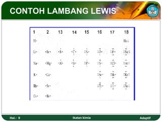 Adaptif
CONTOH LAMBANG LEWIS
Hal.: 9 ikatan kimia
 