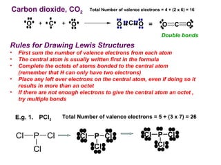 Ikatan kimia ppt molekul molekul kimia dalam atom | PPT