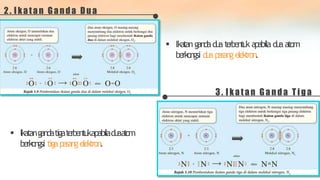 2. Ikatan Ganda Dua
 Ikatangandad
u
ate
rbentu
k apabila d
u
aatom
berkongsi d
u
apasangelek
tron
.
3. Ikatan Ganda Tig a
 Ikatangandatigaterbentukapabiladuaa
t
o
m
berkongsi tigapasangelek
tron
.
 