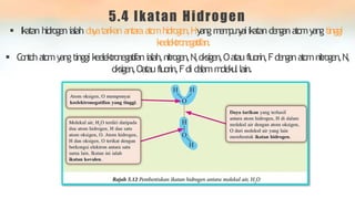 5.4 Ikatan Hidrogen
 Ikatan hidrogenialah day
atarikan antaraa
t
o
mhidrogen,Hyangm
e
m
p
u
n
y
a
iikatandengana
t
o
myangtinggi
keelektronegatifan.
 C
o
n
t
o
ha
t
o
myangtinggi keelektronegatifanialah,nitrogen,N,oksigen,Oataufluorin,Fdengana
t
o
mnitrogen,N,
oksigen,Oataufluorin,Fdi d
a
l
a
mmolekullain.
 