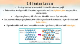 5.6 Ikatan Logam
 A
t
o
mlogamtersusunsecararapatdanteratur d
a
l
a
mkeadaanpepejal
.
 Elektronvalensa
t
o
mlogambolehdidermakandenganm
u
d
a
hdanbolehdinyahsetempatkan walaupu
nd
a
l
a
m
keadaa
np
e
p
e
jal.
 Ion logamyangbercaspositif terbentukapabilaelektronvalensdinyahsetempatkan.
 S
e
m
u
aelektronvalensyangdiny
ahsetempatkan bolehbergerakbebasdi antarastruktur logamdanm
e
m
b
e
n
t
u
k
lautanele
ktro
n.
 Dayatarikan elektrostatikantaralautan elektrondanion logambercaspositif m
e
m
b
e
n
t
u
kikatanlogam.
 